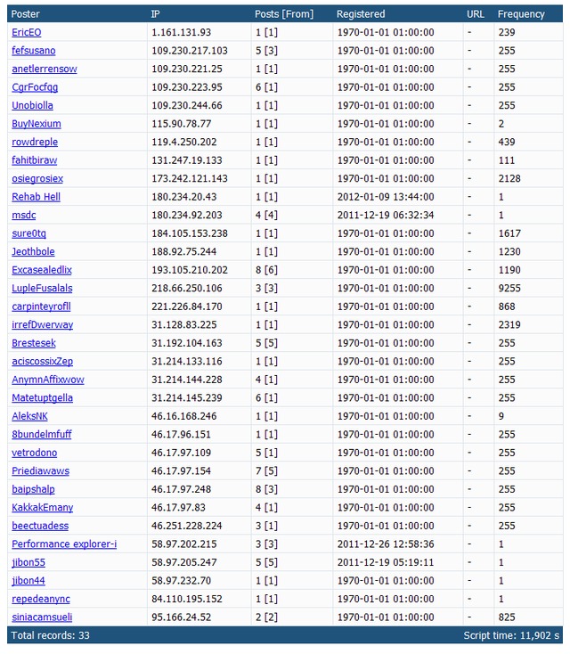 filename.txt forums check grez script ips already registered users