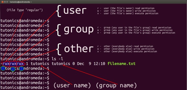 filename.txt linux permissions chmod umask